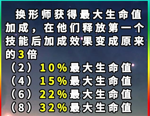 《云顶之弈》S12换形师羁绊效果一览