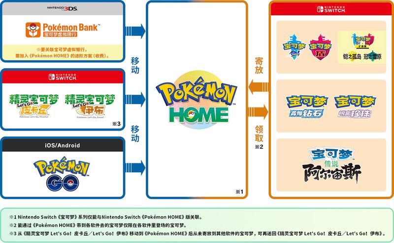 《Pokemon HOME》介绍