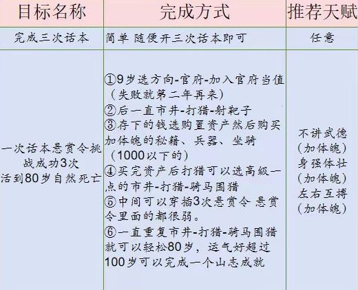 《桃源深处有人家》话南柯山河侠影任务通关大全