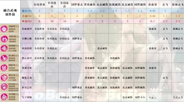 《冒险大作战》武魂完整介绍大全